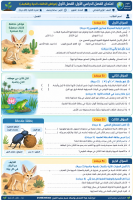 نموذج_امتحان_لكل_فصل_للصف_الرابع_الابتدائي.pdf